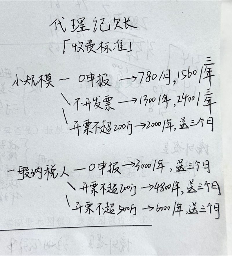 八戒财税:广州代理记账报税需要多少钱?