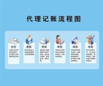 广源为企业节约用工成本,工商年检税务人事代理托管